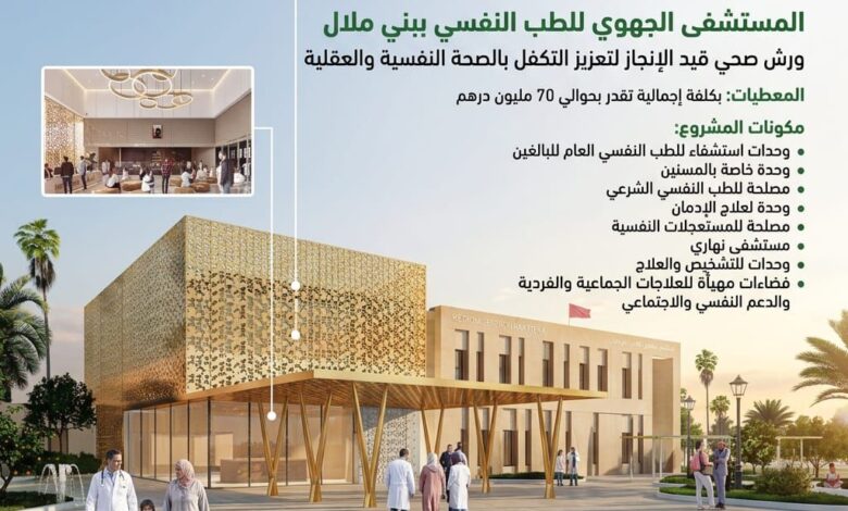 Photo of المستشفى الجهوي للطب النفسي ببني ملال.. مشروع ينتظره المرضى والأسر بفارغ الصبر
